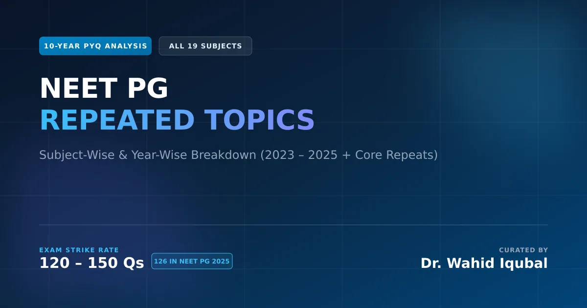 NEET PG 10-Year Previous Year Topics