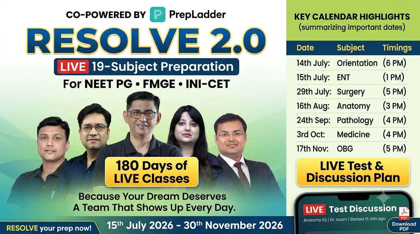 PrepLadder FMGE Resolve 2.0 Schedule