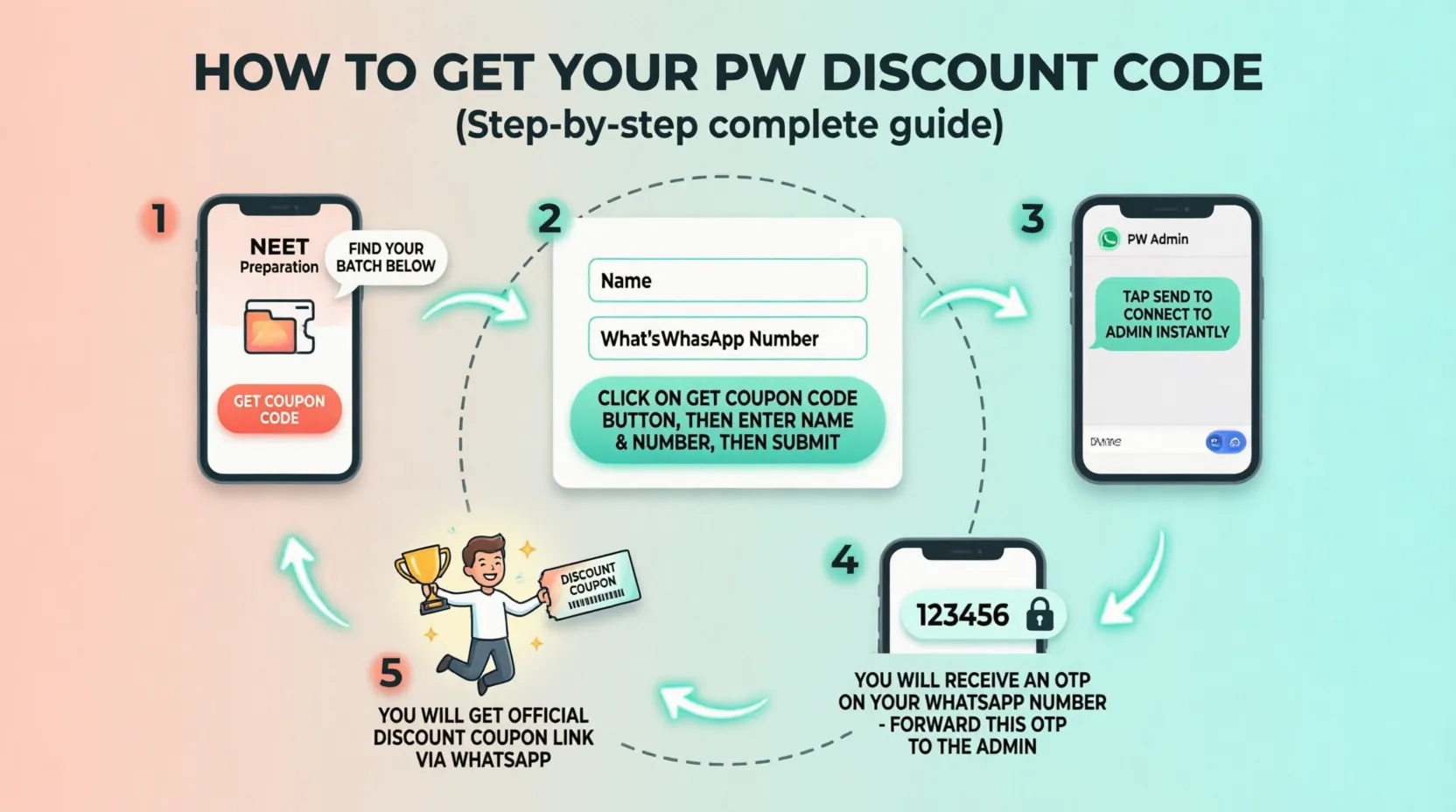 PW All Plans Discount Banner